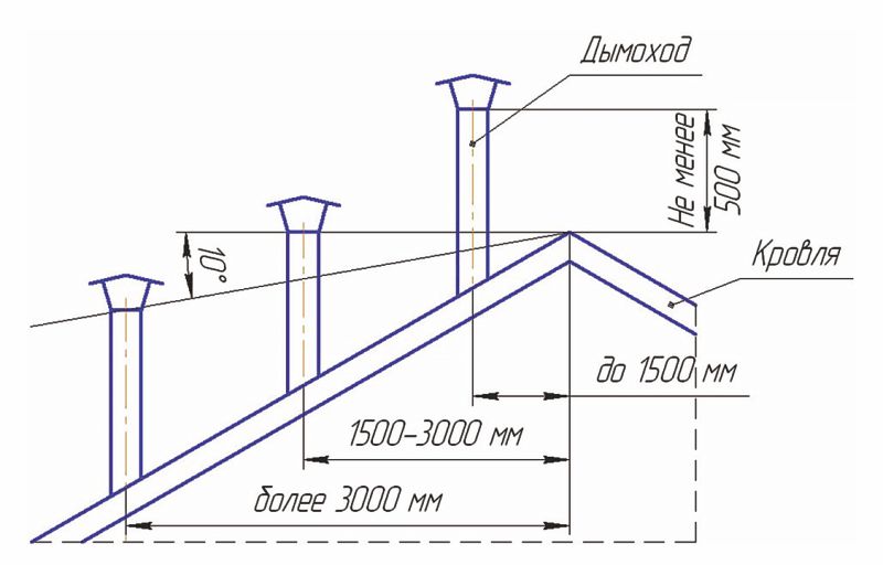 chema-opredelenia-visoti.jpg